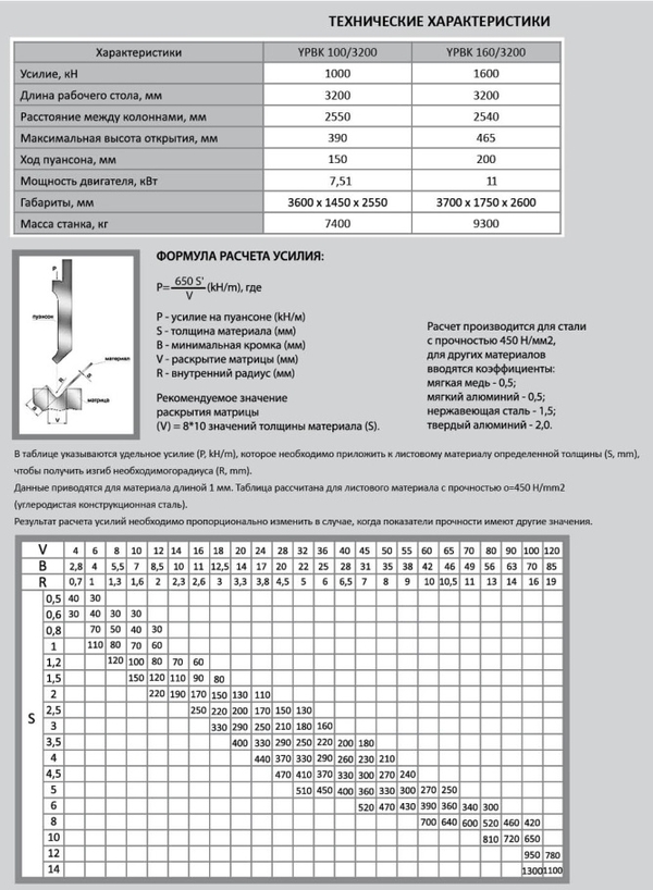 Гидравлический ГИБОЧНЫЙ ПРЕСС Yangli YPBK 100/3200 с ЧПУ на три оси (Y1+Y2+X) 2