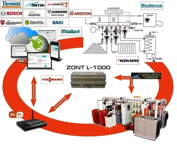 ZONT (Climate) – системы интеллектуального управления отоплением.